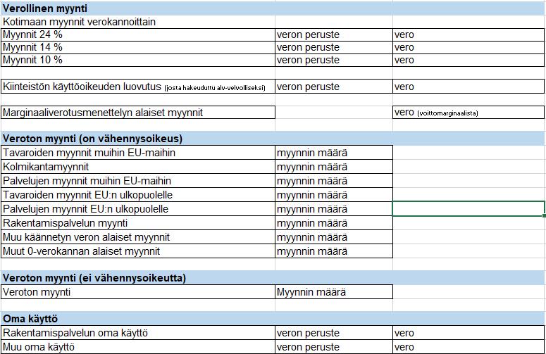 Projektin ehdotus