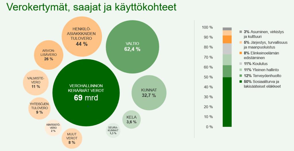 Arvonlisävero