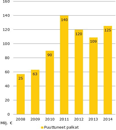 4 nasta Eläketurvakeskus (ETK) vastaa yhteistyössä työeläkelaitosten ja eri viranomaisten kanssa.