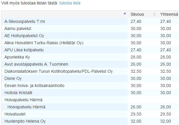 Kuntalainen järjestelmässä Kuntalainen voi vertailla eri palveluntuottajia palvelukohtaisesti.