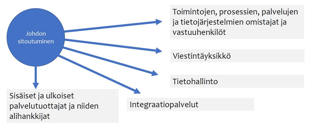 Kertaus 6.