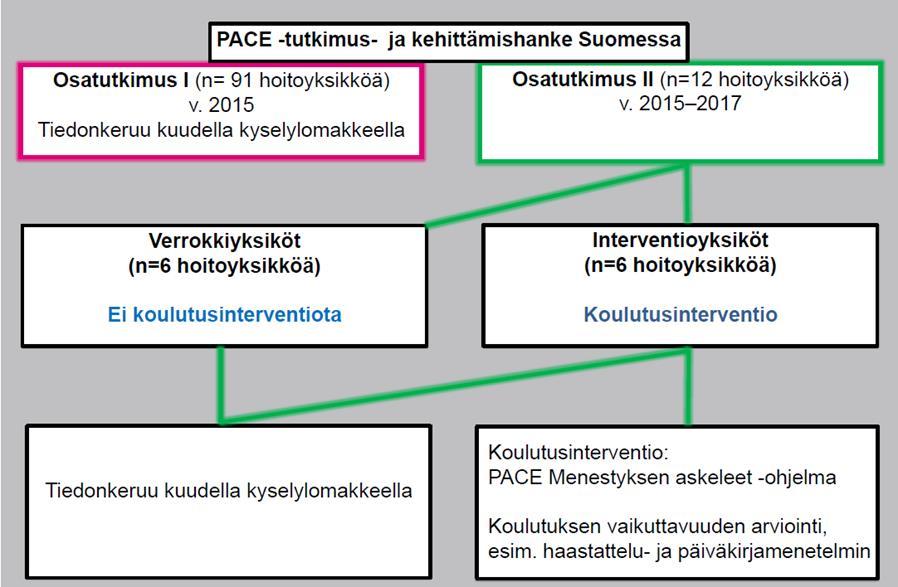 PACE-HANKKEEN TOTEUTUS