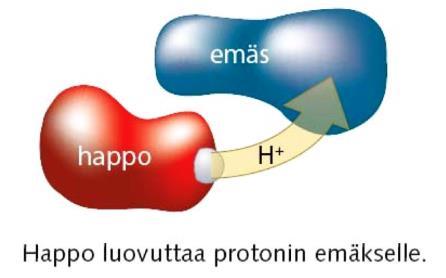 Protolyysireaktioita Määritelmä: Protolysoituminen tarkoittaa protonin luovuttamista ja vastaanottamista.