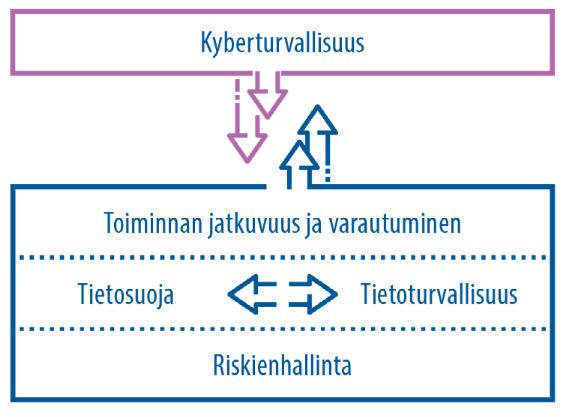 DIGITURVAOPAS 15 (25) suutta, mutta miten vimme määrittää riittävän tai ikean tasn?