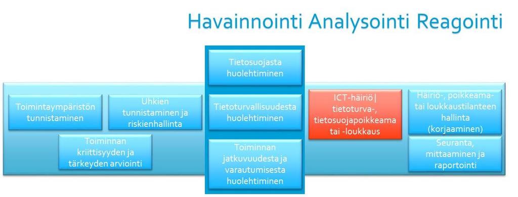 DIGITURVAOPAS 17 (25) Vieläkin n rganisaatiita tai henkilöitä, jtka ajattelevat, että kyberturvallisuus n asia, jka ei kske meitä.