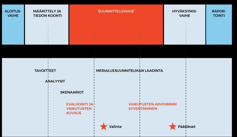 Ensimmäisen