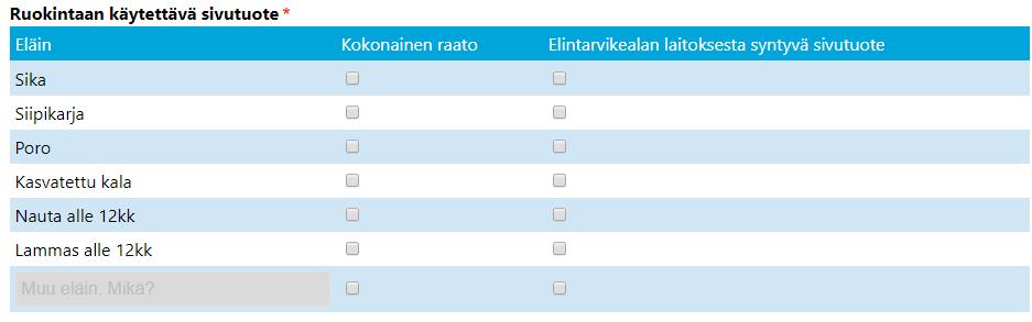 15 Ilmoita haaskapaikka -sivulla haaskapaikalle voidaan antaa Haaskapaikan nimi tai jättää kyseinen kenttä tyhjäksi.