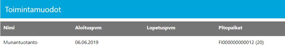 Muokattavia tietoja ilmoituksessa ovat Toimintamuodot ja toimintamuotoon liitetyn pitopaikan