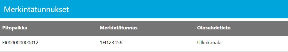 Eläintenpitoon liitetyn pitopaikan merkintätunnukset näytetään, mutta ne eivät ole muokattavissa.