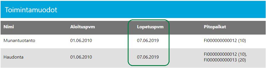 OK-painikkeesta lopetat eläintenpidon kuluvana hetkenä.