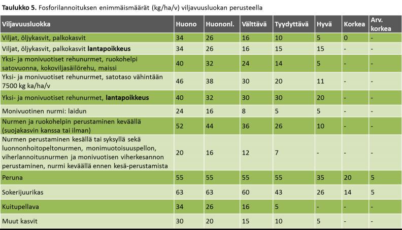 Karjanlantapoikkeus/ Ympäristökorvaus