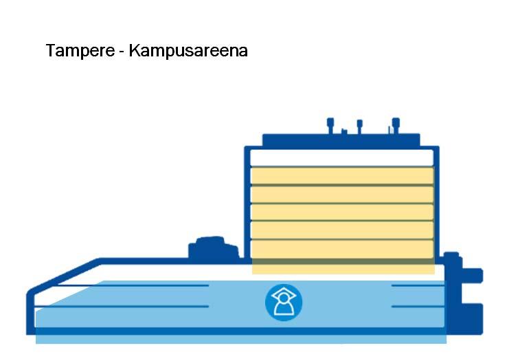 Merkittävimmät