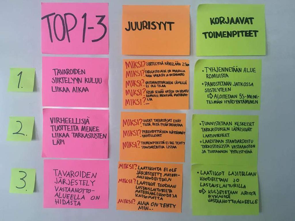Esimerkki 5 x Miksi analyysistä