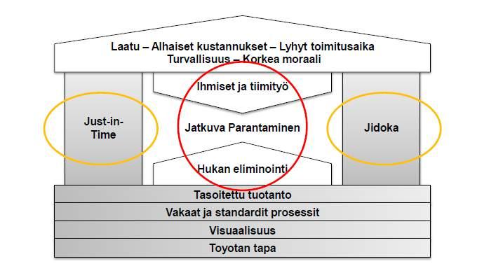 Toyota Production System TPS