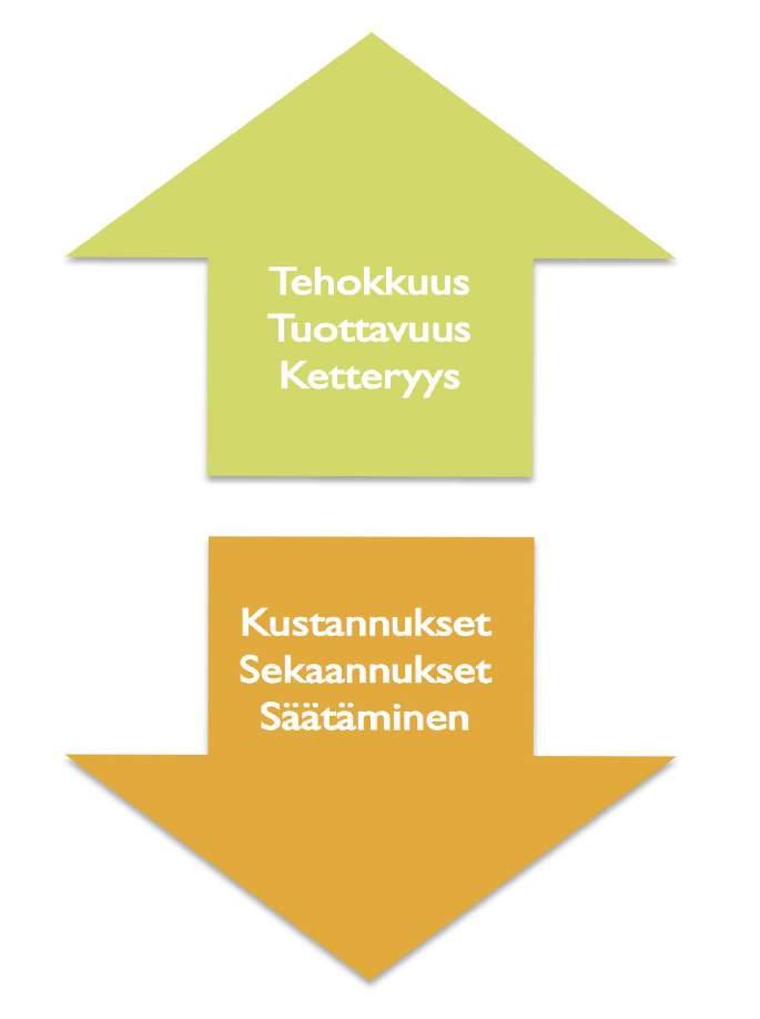 Enemmän arvoa, vähemmän hukkaa Miten?