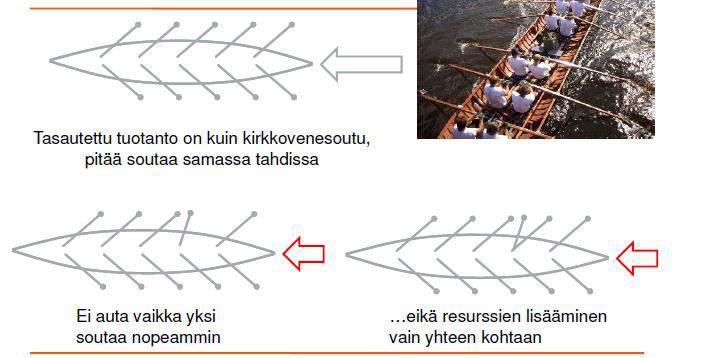 Tasautettu tuotanto Missä me olemme hyviä?