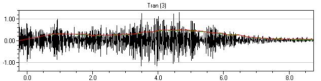 Generated: 24.1.2007 20:16:02 LINJA 5 Mittauspiste 1 Event Date: January 6, 2007 Serial Number: BE11049, V 8.01-8.0 MiniMate Plus Event Time: 22:29:38 File Name: M049BHMM.