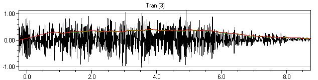 Generated: 24.1.2007 20:16:36 LINJA 5 Mittauspiste 1 Event Date: January 7, 2007 Serial Number: BE11049, V 8.01-8.0 MiniMate Plus Event Time: 09:32:20 File Name: M049BHNH.