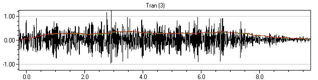 Generated: 24.1.2007 20:16:15 LINJA 5 Mittauspiste 1 Event Date: January 7, 2007 Serial Number: BE11049, V 8.01-8.0 MiniMate Plus Event Time: 11:31:37 File Name: M049BHNM.