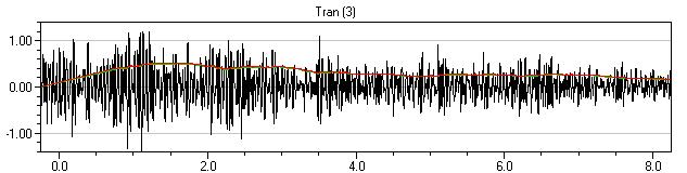 Generated: 24.1.2007 20:15:32 LINJA 5 Mittauspiste 1 Event Date: January 10, 2007 Serial Number: BE11049, V 8.01-8.0 MiniMate Plus Event Time: 06:14:46 File Name: M049BHSS.