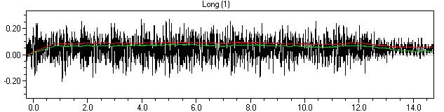 Generated: 24.1.2007 20:31:05 LINJA 5 Mittauspiste 2 Event Date: January 6, 2007 Serial Number: BE11618, V 8.01-8.0 MiniMate Plus Event Time: 09:02:35 File Name: M618BHLL.