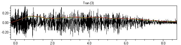 Generated: 24.1.2007 20:31:11 LINJA 5 Mittauspiste 2 Event Date: January 6, 2007 Serial Number: BE11618, V 8.01-8.0 MiniMate Plus Event Time: 09:31:08 File Name: M618BHLM.