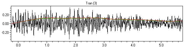 Generated: 24.1.2007 20:30:23 LINJA 5 Mittauspiste 2 Event Date: January 10, 2007 Serial Number: BE11618, V 8.01-8.0 MiniMate Plus Event Time: 06:14:49 File Name: M618BHSS.