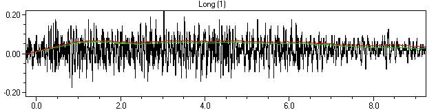 Generated: 24.1.2007 20:42:54 LINJA 5 Mittauspiste 3 Event Date: January 9, 2007 Serial Number: BE6081, V 8.01-8.0 MiniMate Plus Event Time: 20:31:25 File Name: H081BHS1.