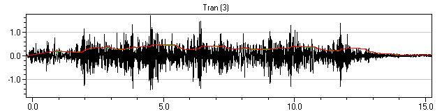 0207 437 400 Sample Rate: 1024 sps Job Number: 5296 Calibration: April 27, 2006 by Instantel Inc. PPV 1.71 1.25 1.76 mm/s ZC Freq 43 39 34 Hz Time of Peak 4.504 4.560 4.