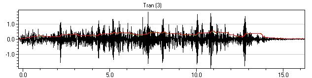 Generated: 24.1.2007 9:14:11 LINJA 1 Mittauspiste 5 Event Date: January 9, 2007 Serial Number: BE11173, V 8.01-8.0 MiniMate Plus Event Time: 08:10:14 File Name: M173BHR2.