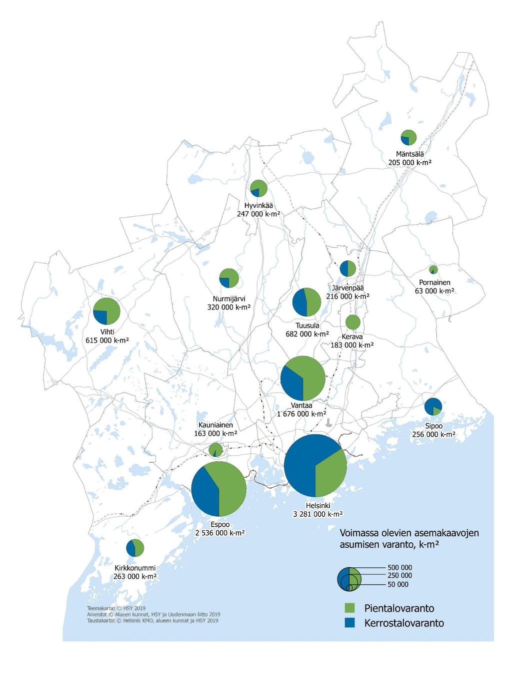 Asemakaavavaranto Vuoden 2019 alussa Helsingin seudulla oli lainvoimaista asumisen asemakaavavarantoa yhteensä noin 10,7 miljoonaa kerrosneliömetriä.
