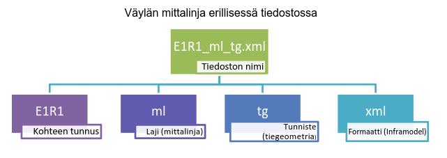 Hakemistopolun suurin pituus tiedostonimineen on 256 merkkiä.