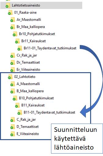 Kuva 2.10. Muokattu raaka-aine tallennetaan samaan kansiorakenteeseen lähtötiedon puolelle. 2.3.2. Metatietojen dokumentointi Vaatimus Raaka-aineen muokkaustoimenpiteet ja -periaatteet dokumentoidaan lähtöaineistoluettelon lähtötietosarakkeisiin.