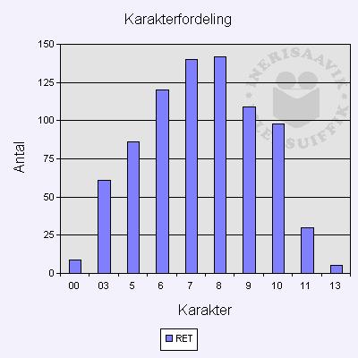 Piginnaasatigut misilitsinneq Katillugit atuartut 800-t misilitsipput. Agguaqatigiissillugu karakteeri tassaavoq 7,26. Piginnaasatigut misilitsinnermi suliassat 50-iupput.