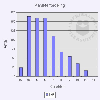 Allattariarsorluni saqqummiussaq Katillugit atuartut 790-it misilitsipput. Agguaqatigiissillugu karakteeri tassaavoq 5,8.