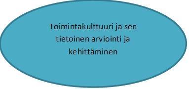 osa lapsen kokonaisvaltaisen kasvun, kehityksen ja hyvinvoinnin arviointia sekä tuen tarpeiden varhaista tunnistamista monialaisessa yhteistyössä.