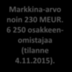 MEUR. 6 250