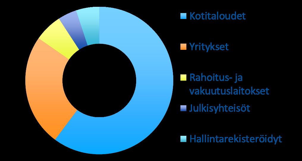 Omistusrakenne 30.10.