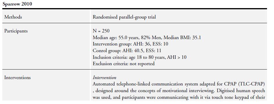 Sparrow D, Aloia M etc. A telemedicine intervention to improve adherence to continuous positive airway pressure: a randomised controlled trial. Thorax 2010; Vol. 65, issue 12:1061 6.