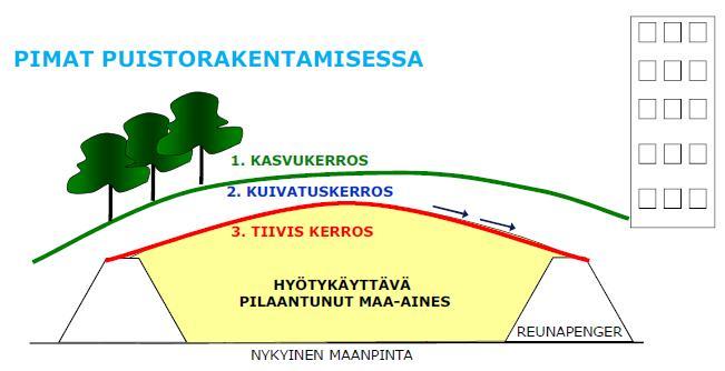 47 jokaiseen hankkeeseen laaditaan hankekohtainen maa-ainessuunnitelma.