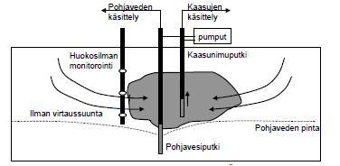 61 4.3 Nykyiset käsittelymenetelmät Vastaanottopaikat, joihin pilaantuneita maita toimitetaan, käsittelevät maita usealla eri tavalla.