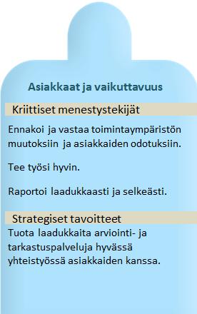 (5) Visio : Kuntasektorin arvostetuin toiminnan tuloksellisuuden edistäjä ja laillisuuden varmentaja 4,74 4,71 4,8 4,77 4,76 5, 4,46 4,69 4,86 4,69 4,75 4,9 4,55 4,6 4,8,47,4,59,4,48,47