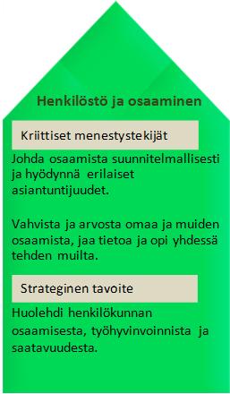 4(5) 4,11 4,,6,5 4,1,8 Koulutuspäivät/henkilö Ammattitaito arvioinnissa itsearviointi (1 täysin eri mieltä 5 täysin samaa mieltä) Ammattitaito