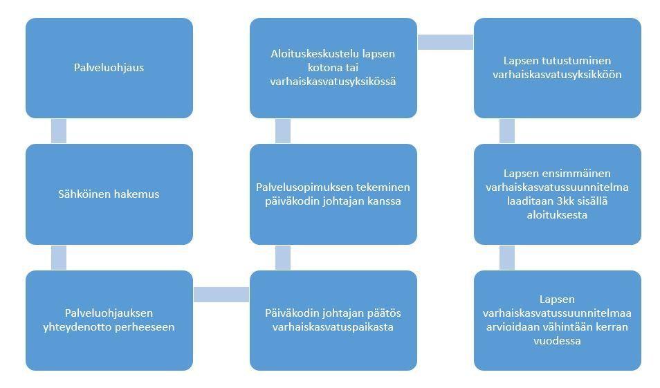 lapsen, henkilöstön ja huoltajan yhdessä sopimat asiat suunnitelman laatimiseen osallistuneet muut mahdolliset asiantuntijat tieto siitä, milloin suunnitelma on laadittu ja tarkistettu ja milloin