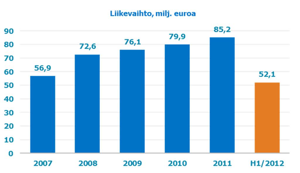 Keskeisiä