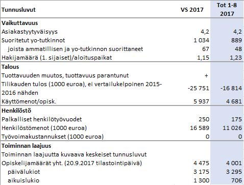 Elinvoima- ja osaamislautakunnan