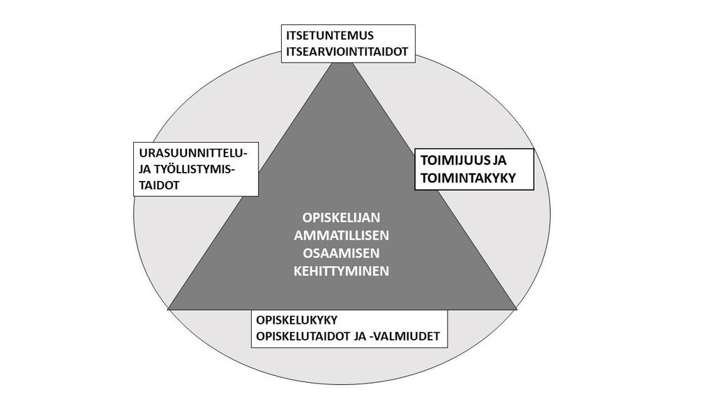 KÄSITTEET