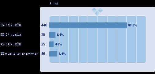 AINEISTO Vastausprosentti: 77,5 % N