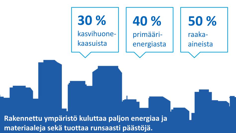 Rakentamisen päästöt 15 Lähde: Rakentamisen