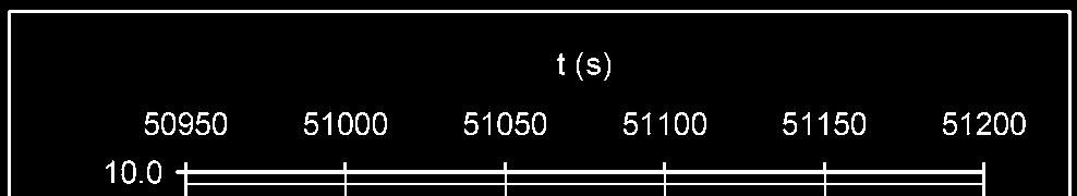 19 a) b) c) Figure 5-2.